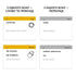German Vocabulary Cards English Student B1.1 - Intermediate - 9786177702855